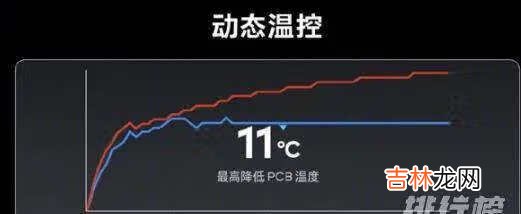 魅族18s发热表现怎么样_魅族18s发热严重吗
