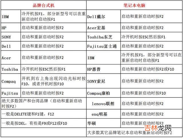 电脑引导启动项怎么设置（硬盘引导修复)