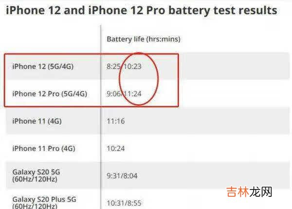 iphone12开启5g续航锐减_苹果回应iphone12开5g续航锐减