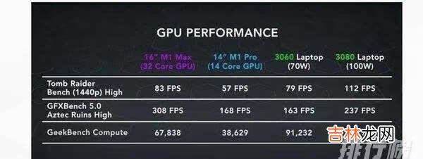 M1 Max游戏性能_M1 Max游戏性能对比