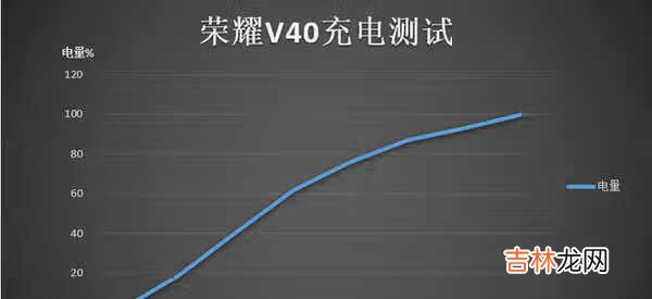 荣耀v40游戏体验_荣耀v40游戏测评