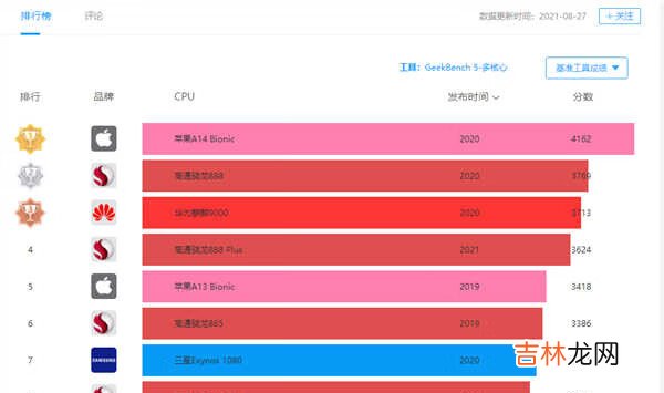 iPadmini6跑分_iPadmini6跑分详情