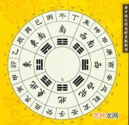 如何使用指南针（手机指南针)