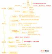 微信使用方法（100个微信小技巧)