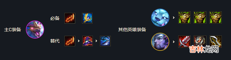 金铲铲之战s7阵容推荐下载