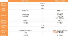 荣耀play5tpro和荣耀play5t活力版哪个好?区别对比