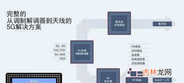 765g处理器和天玑1000哪个好_765g处理器和天玑1000性能对比