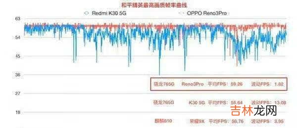 765g处理器和天玑1000哪个好_765g处理器和天玑1000性能对比