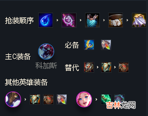 金铲铲之战最强阵容2022