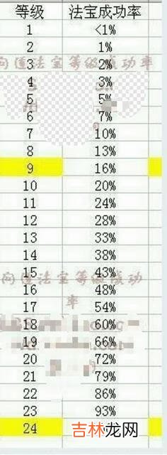 2021问道法宝升级怎么划算(问道如何获得高等级法宝)