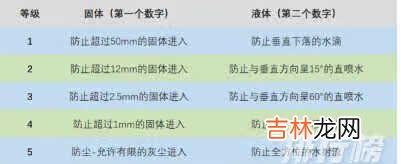 iqoo8防水吗_iqoo8防水等级