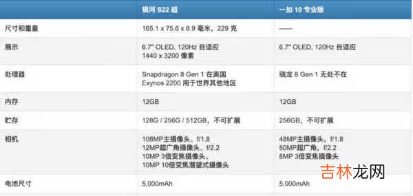 三星S22 Ultra和一加10 Pro哪款好-参数对比测评