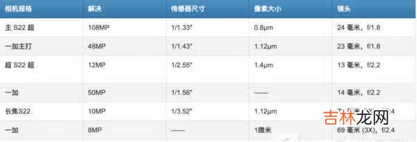 三星S22 Ultra和一加10 Pro哪款好-参数对比测评