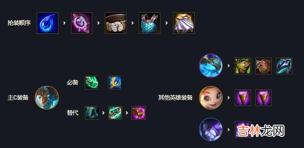云顶之弈S7风暴龙九五阵容怎么玩