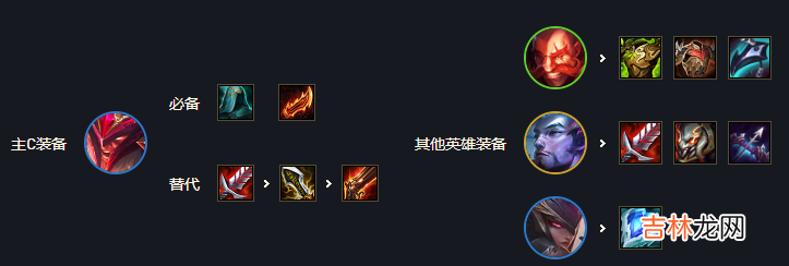 云顶之弈S7最强阵容强势推荐