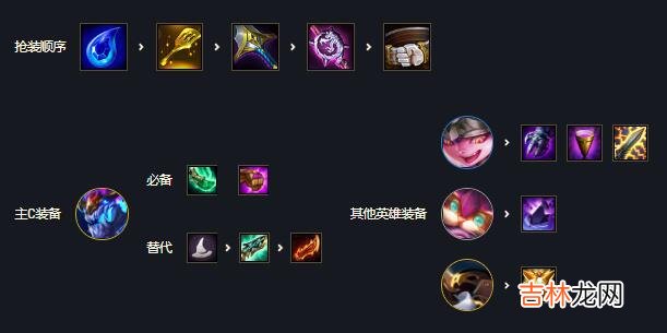 云顶之弈S7最强阵容强势推荐