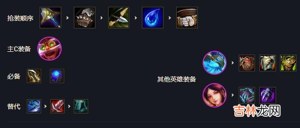云顶之弈S7最强阵容强势推荐
