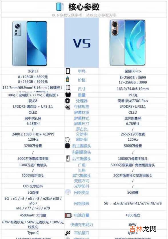 小米12和荣耀60pro买哪款好?小米12和荣耀60pro哪个好