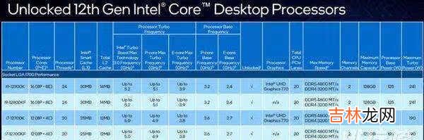 i9 12900K参数_i9 12900K性能参数