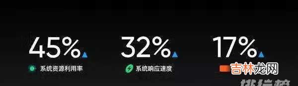 realmeui2.0升级名单_realmeui2.0最新消息