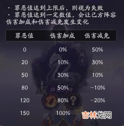 阴阳师罪恶值有什么用