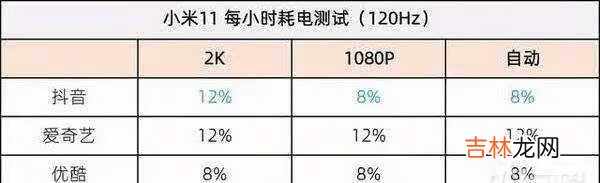 小米11拆解评测_小米11拆机评测