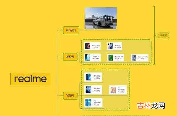 realme gt是什么牌子_realme gt是哪个牌子的手机