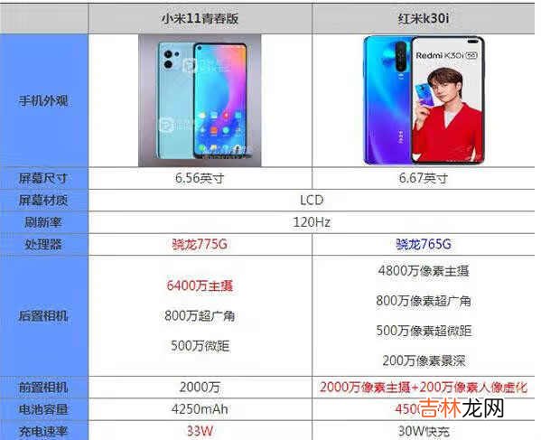 小米11青春版和红米k30i哪个值得买_小米11青春版和红米k30i参数对比