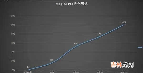 荣耀magic3pro评测_荣耀Magic3pro深度评测