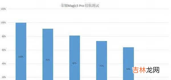 荣耀magic3pro评测_荣耀Magic3pro深度评测