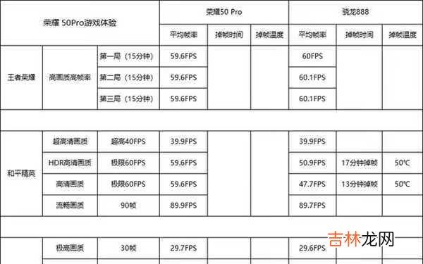 荣耀50pro游戏测评_荣耀50pro游戏性能测评