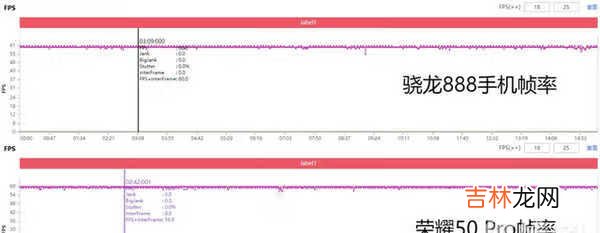 荣耀50pro游戏测评_荣耀50pro游戏性能测评