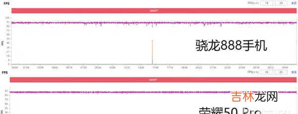 荣耀50pro游戏测评_荣耀50pro游戏性能测评