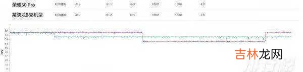 荣耀50pro游戏测评_荣耀50pro游戏性能测评