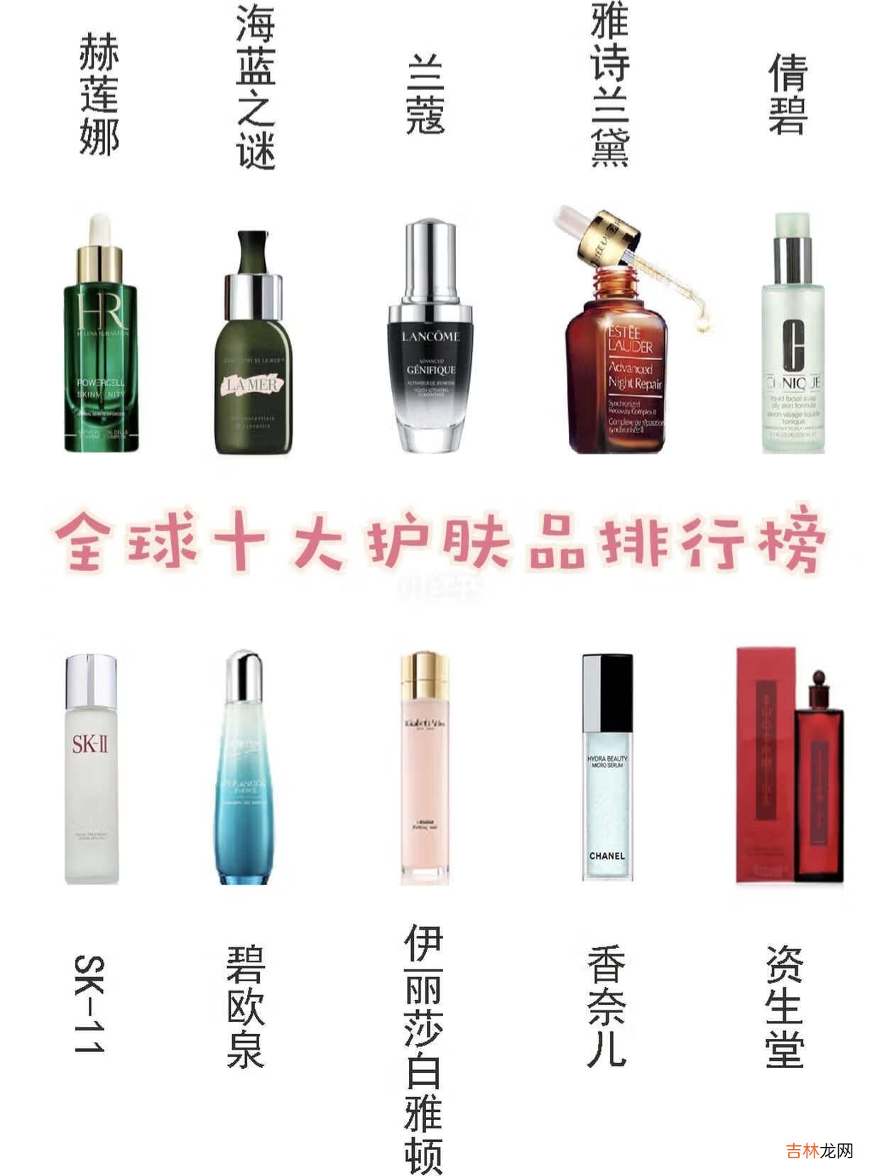 全球十大护肤品排行榜