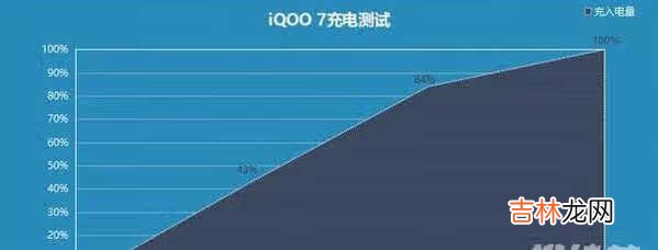 iqoo7充电体验_iqoo7充电体验