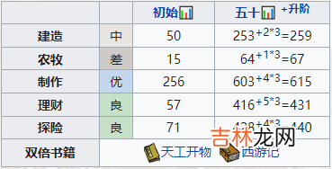江南百景图裴闻镜怎么培养