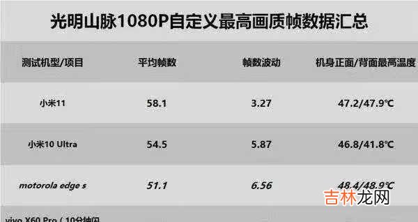 小米10s搭载什么处理器_小米10s处理器是多少