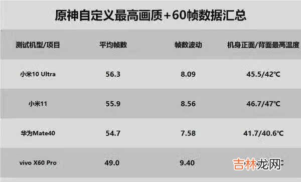 小米10s搭载什么处理器_小米10s处理器是多少