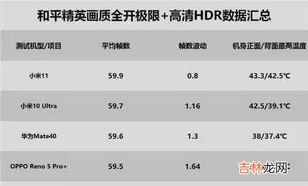 小米10s搭载什么处理器_小米10s处理器是多少