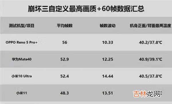 小米10s搭载什么处理器_小米10s处理器是多少