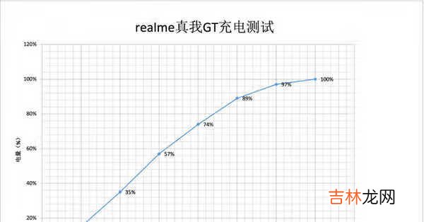 realme gt值得买吗_真我gt值得买吗