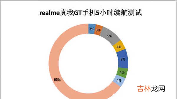 realme gt值得买吗_真我gt值得买吗