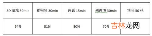 小米5质量怎么样（小米5有什么优缺点)