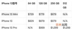 苹果13promax发售价格_苹果13promax价格多少