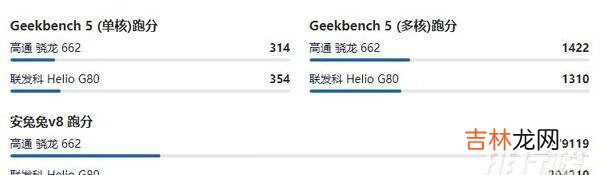 联发科g80和骁龙662哪个好_联发科g80和骁龙662比较