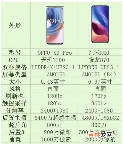 oppok9pro和红米k40哪个好_哪款更值得入手