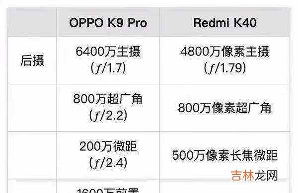 oppok9pro和红米k40哪个好_哪款更值得入手