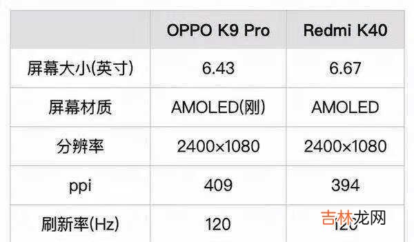 oppok9pro和红米k40哪个好_哪款更值得入手