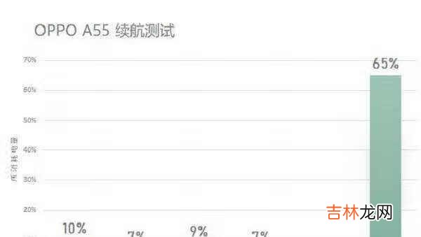 oppoa55手机怎么样_oppoa55手机有什么优缺点